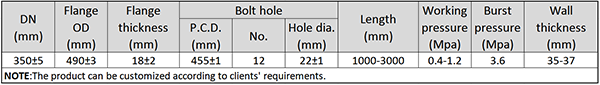 Main Technical Parameter of DN350 Dredging Discharge Rubber Hose.png